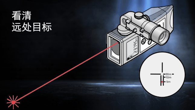 徠卡DISTO知勝之道 目標再遠不用怕！